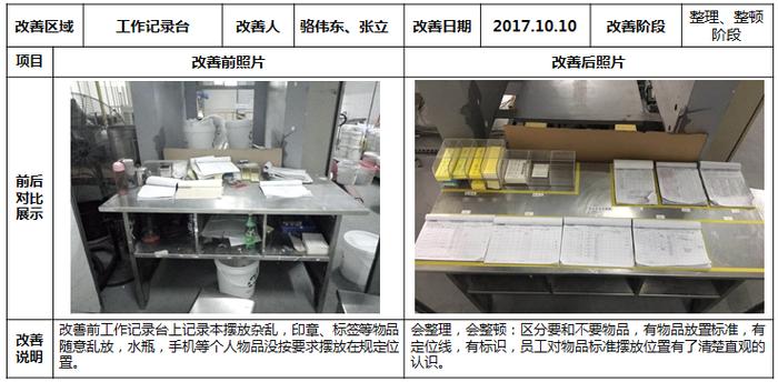 科技公司7s现场改善案例